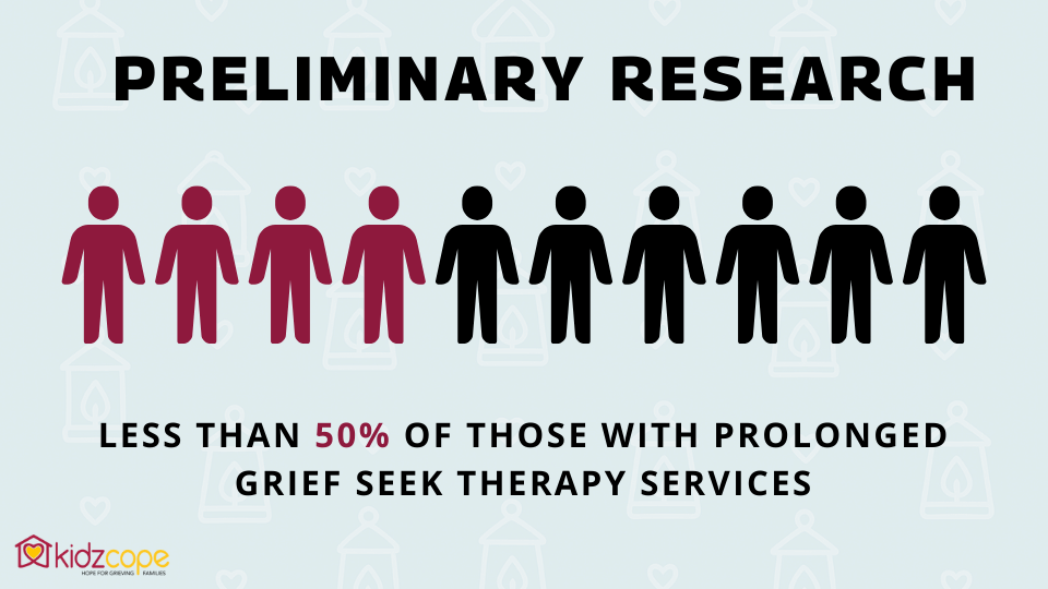 LESS THAN 50% OF THOSE WITH PROLONGED GRIEF SEEK THERAPY SERVICES